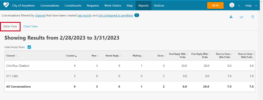 table view tab