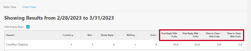 table view percentile column headers