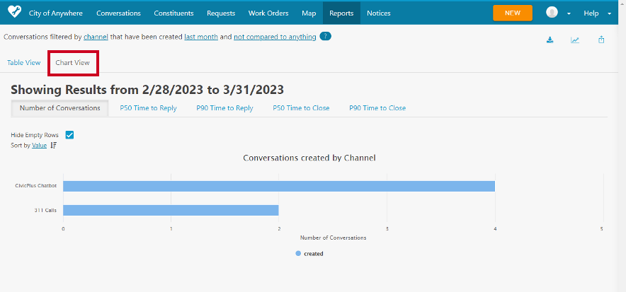chart view tab