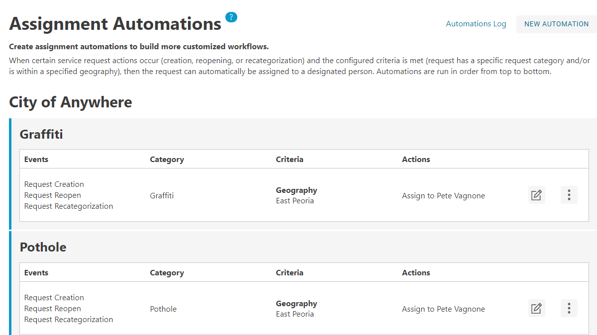 assignment automations list.